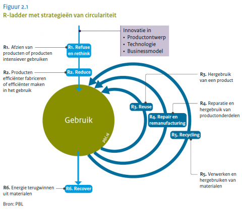 pbl_r-en_schema.png