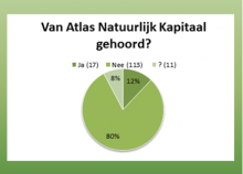 NB170915 Met uw hulp op weg naar betere cirkels
